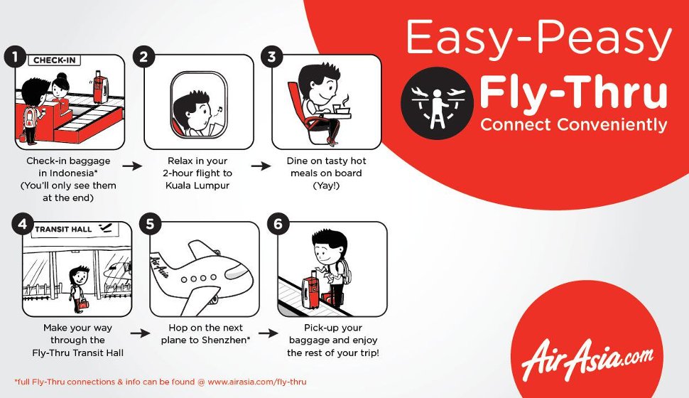 AirAsia's Fly-thru services
