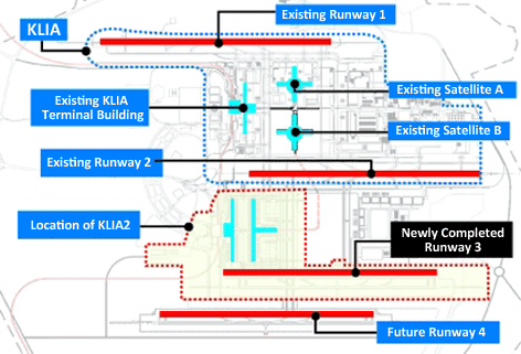 Runway 3 layout