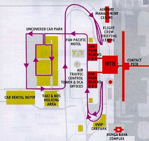 KLIA Structure layout