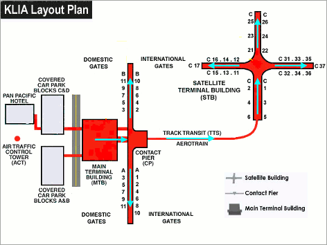 Layout Plan for Kuala Lumpur International Airport Terminal 1 (KLIA)