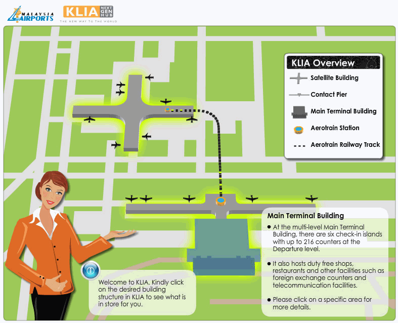 KLIA layout Overview