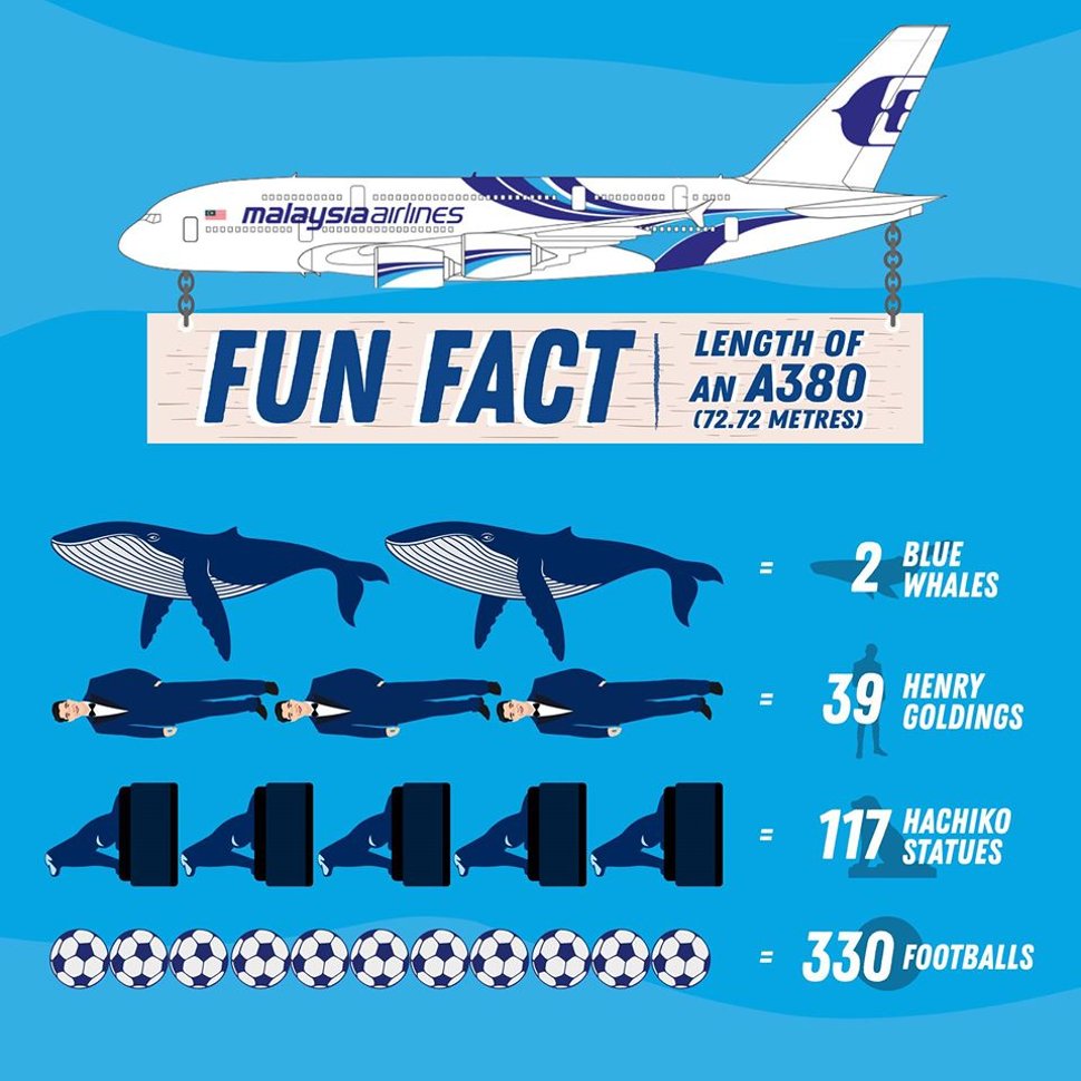 Fun Facts on A380