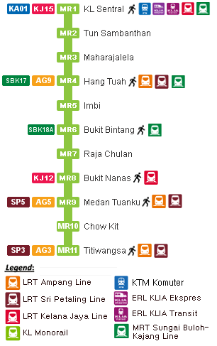KL Monorail Route Map