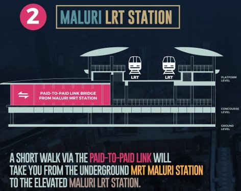 A short walk via the Paid-To-Paid link will take you from the underground Maluri MRT Station to the elevated Maluri LRT Station