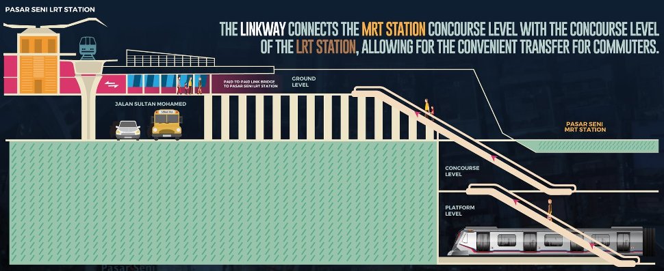 Connected linkway between MRT and LRT Station