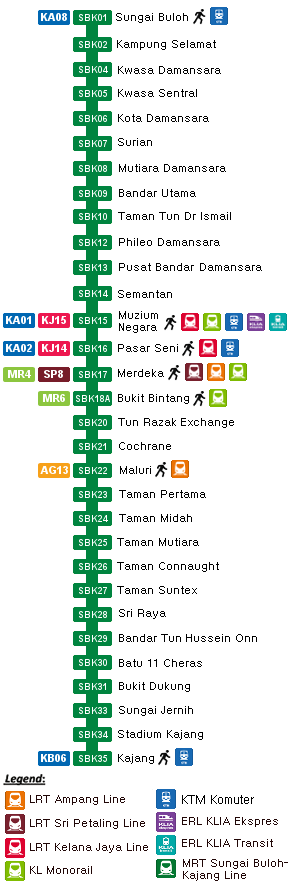 Overview of MRT Sungai Buloh - Kajang Line