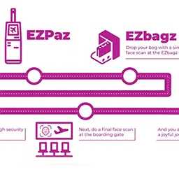 Elevate your journey at KLIA with EZPaz and EZbagz