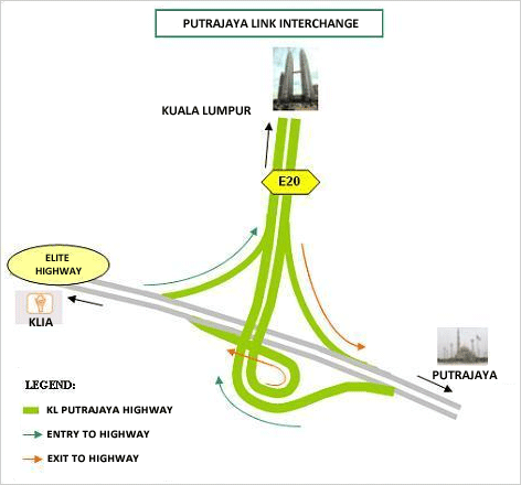 Maju Expressway - Putrajaya Link Interchange Exit