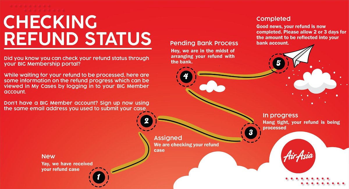 How to check refund status for AirAsia's flights