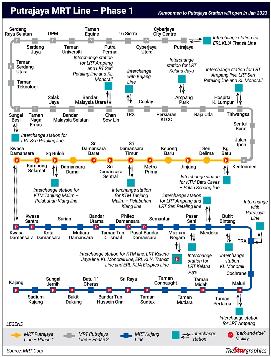 MRT Putrajaya Line Phase One